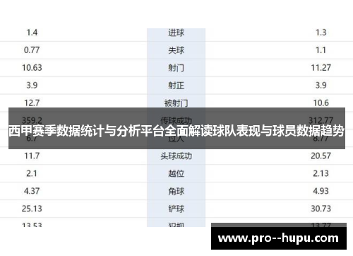 西甲赛季数据统计与分析平台全面解读球队表现与球员数据趋势