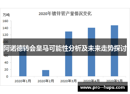 阿诺德转会皇马可能性分析及未来走势探讨 阿诺德转会皇马可能性分析及未来走势探讨