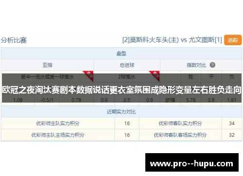 欧冠之夜淘汰赛剧本数据说话更衣室氛围成隐形变量左右胜负走向 欧冠之夜淘汰赛剧本数据说话更衣室氛围成隐形变量左右胜负走向