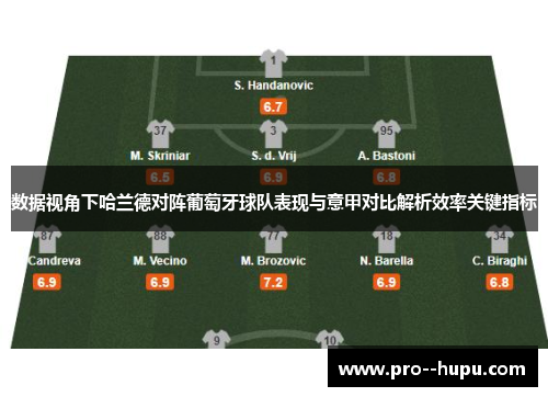 数据视角下哈兰德对阵葡萄牙球队表现与意甲对比解析效率关键指标