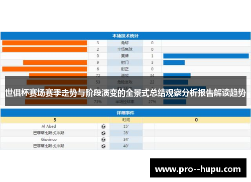世俱杯赛场赛季走势与阶段演变的全景式总结观察分析报告解读趋势 世俱杯赛场赛季走势与阶段演变的全景式总结观察分析报告解读趋势