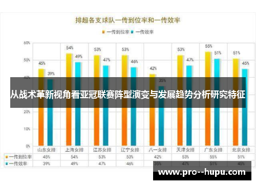 从战术革新视角看亚冠联赛阵型演变与发展趋势分析研究特征 从战术革新视角看亚冠联赛阵型演变与发展趋势分析研究特征