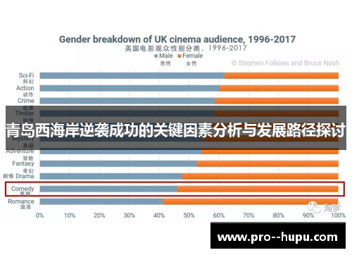 青岛西海岸逆袭成功的关键因素分析与发展路径探讨
