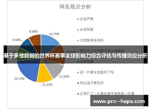 基于多维数据的世界杯赛事全球影响力综合评估与传播效应分析